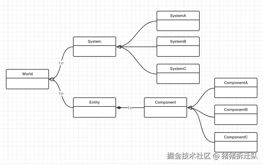 前端图形引擎架构设计
