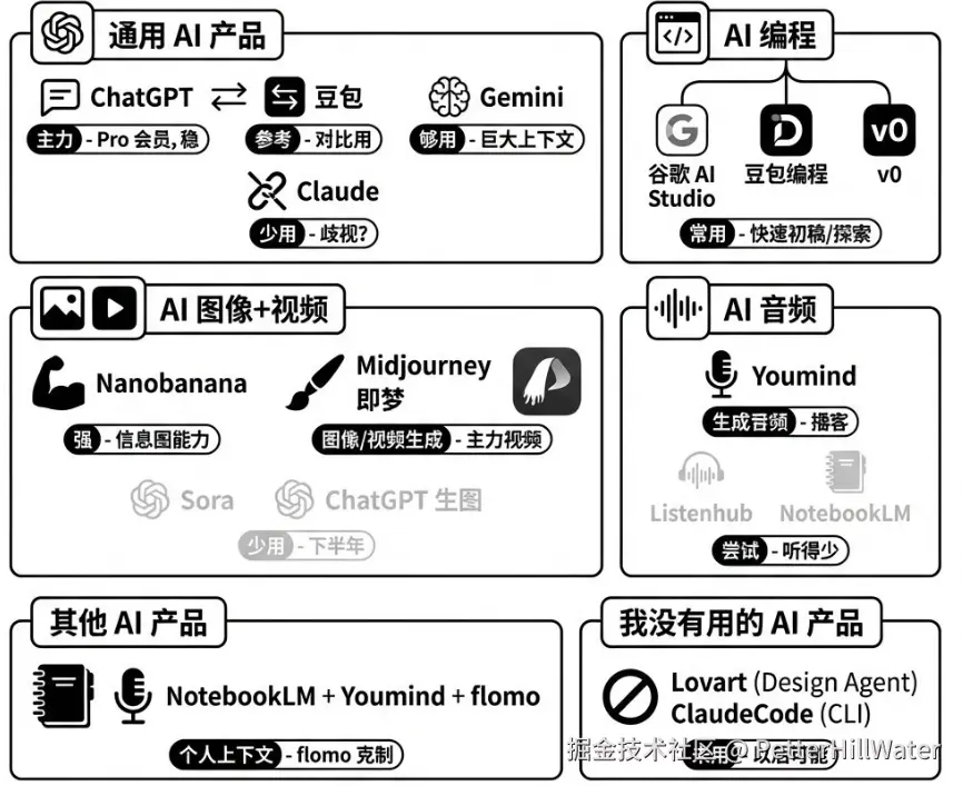 PetterHillWater于2025-11-23 15:38发布的图片