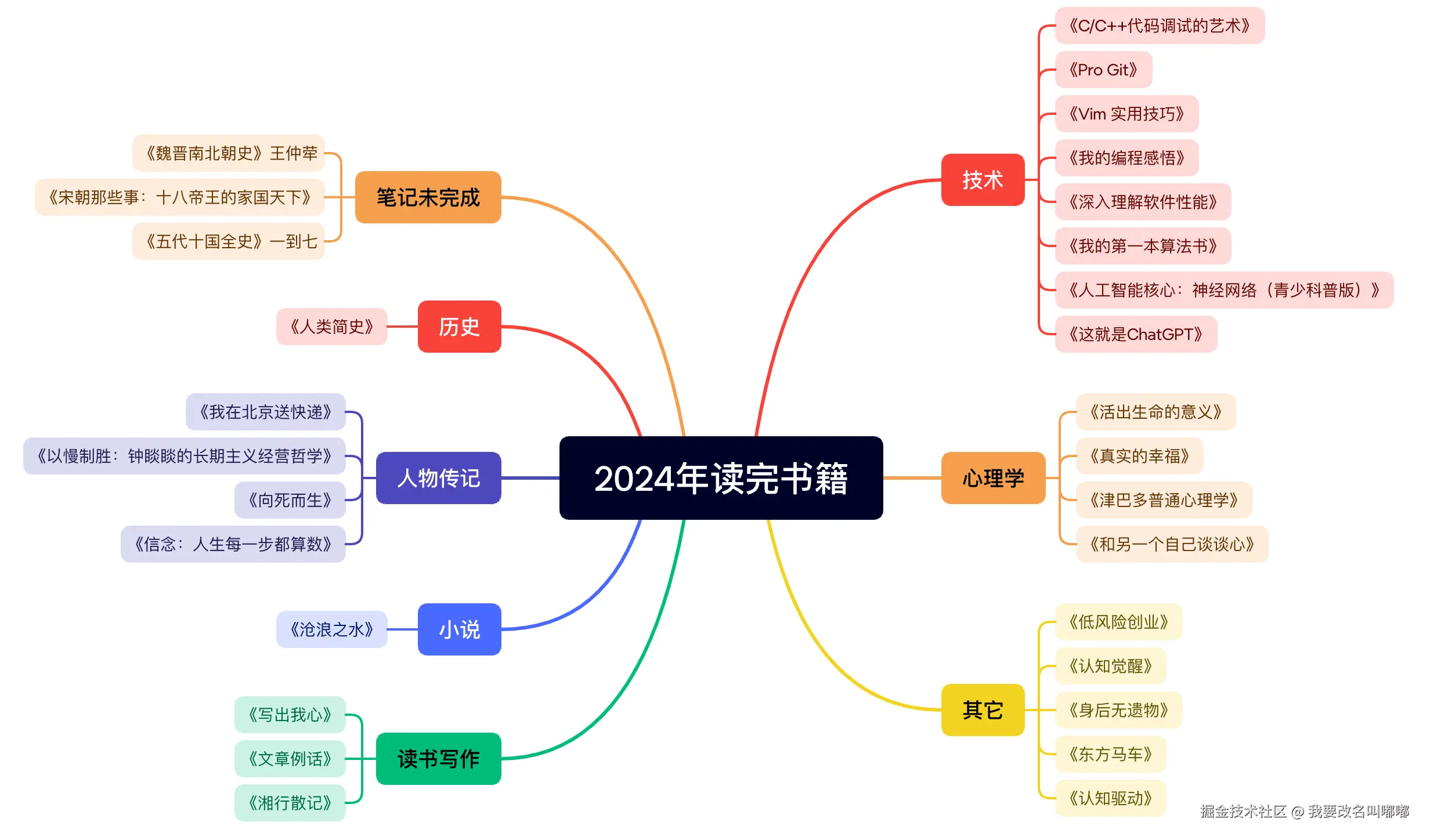 我要改名叫嘟嘟于2024-12-17 14:56发布的图片