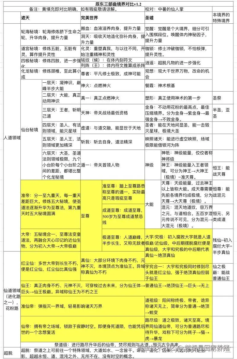 梦想是回家养猪于2025-03-07 08:24发布的图片