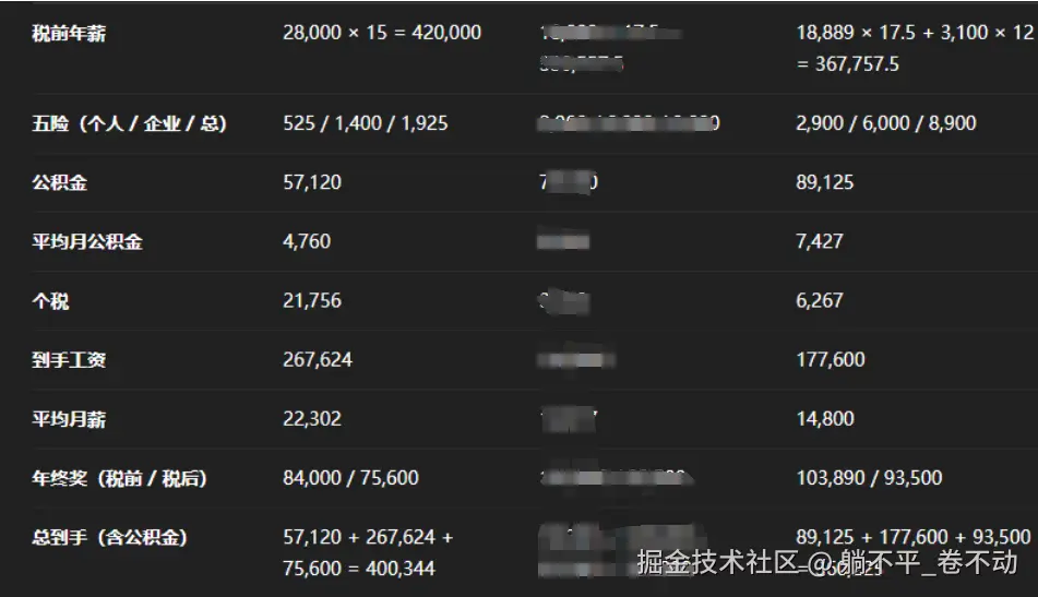 躺不平_卷不动于2025-05-23 06:28发布的图片