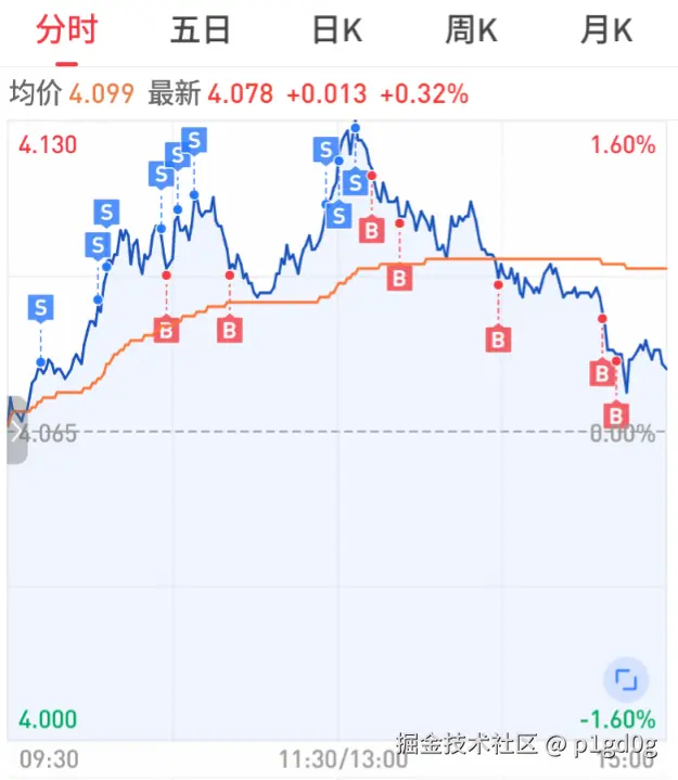 p1gd0g于2025-07-11 15:02发布的图片