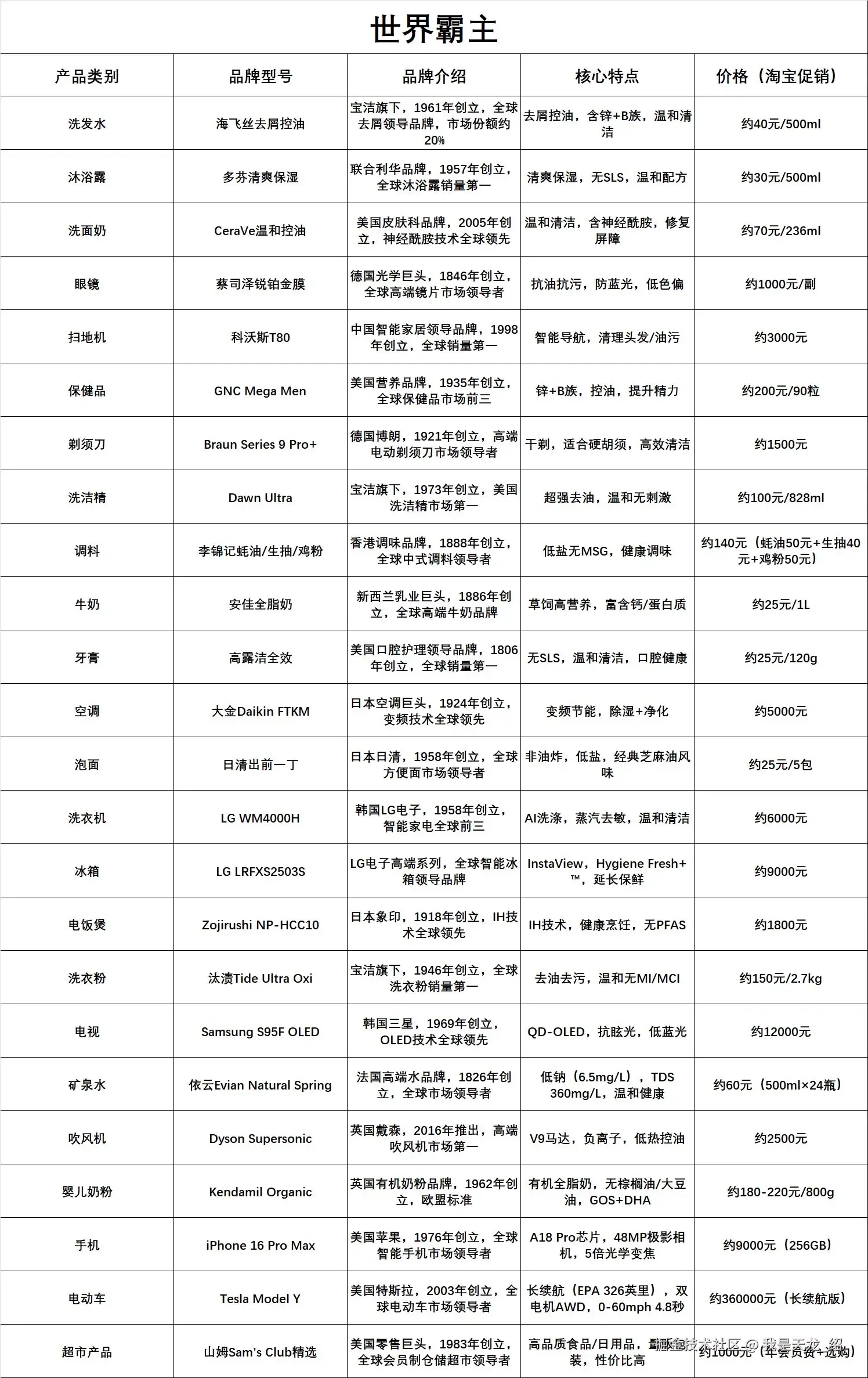 我是天龙_绍于2025-09-26 10:18发布的图片
