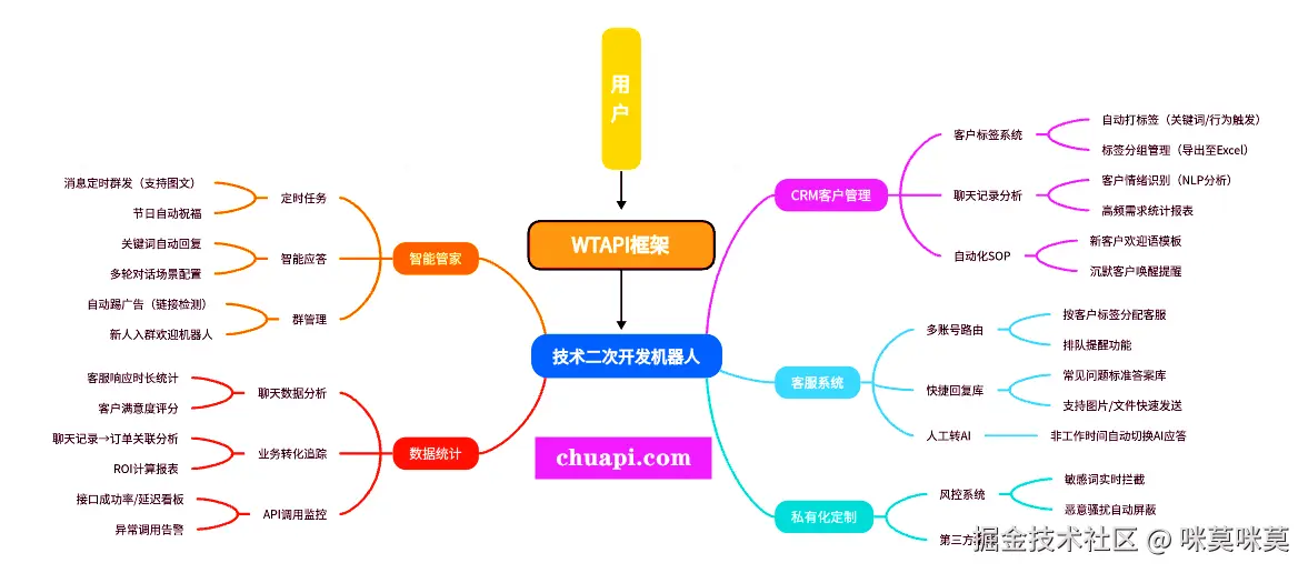 咪莫咪莫于2025-09-23 12:36发布的图片