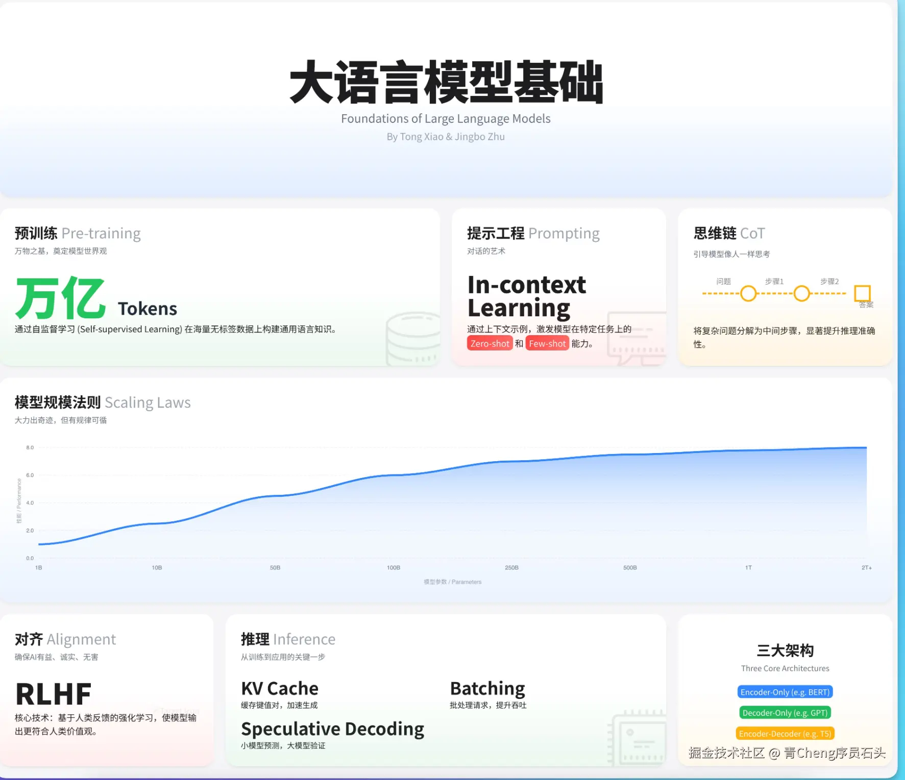 青Cheng序员石头于2025-08-04 11:50发布的图片