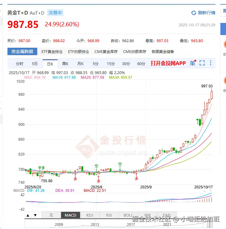 小喵拒绝加班于2025-10-17 09:22发布的图片