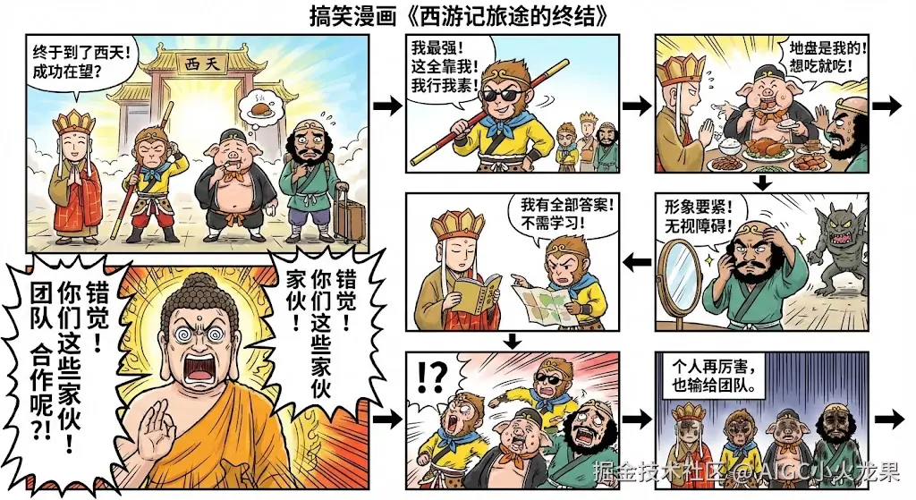 AIGC小火龙果于2026-02-04 23:24发布的图片