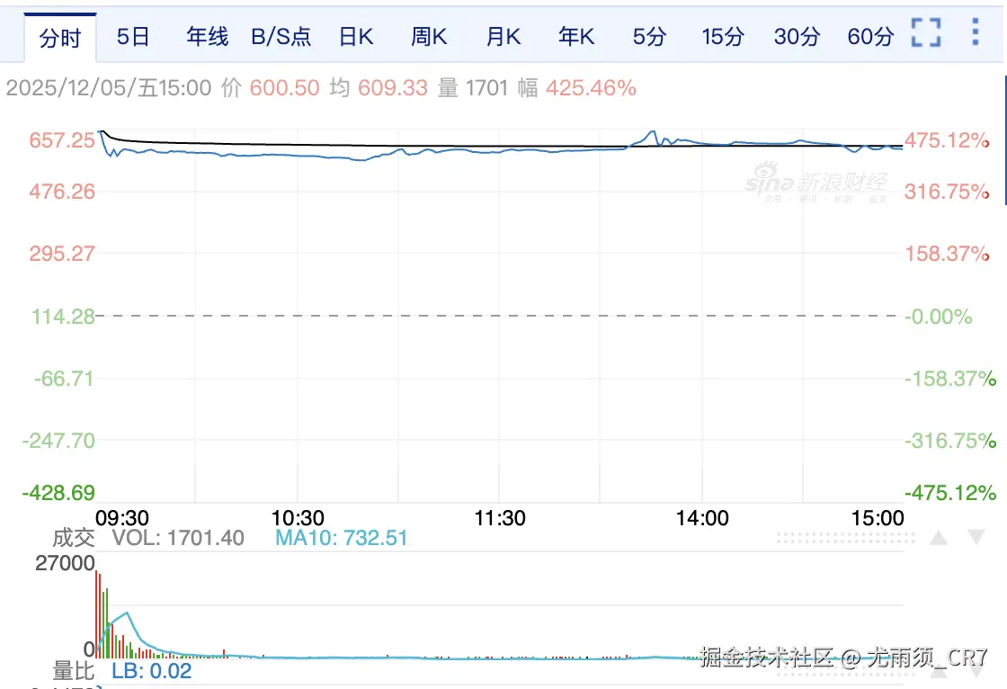 尤雨须_CR7于2025-12-05 21:33发布的图片