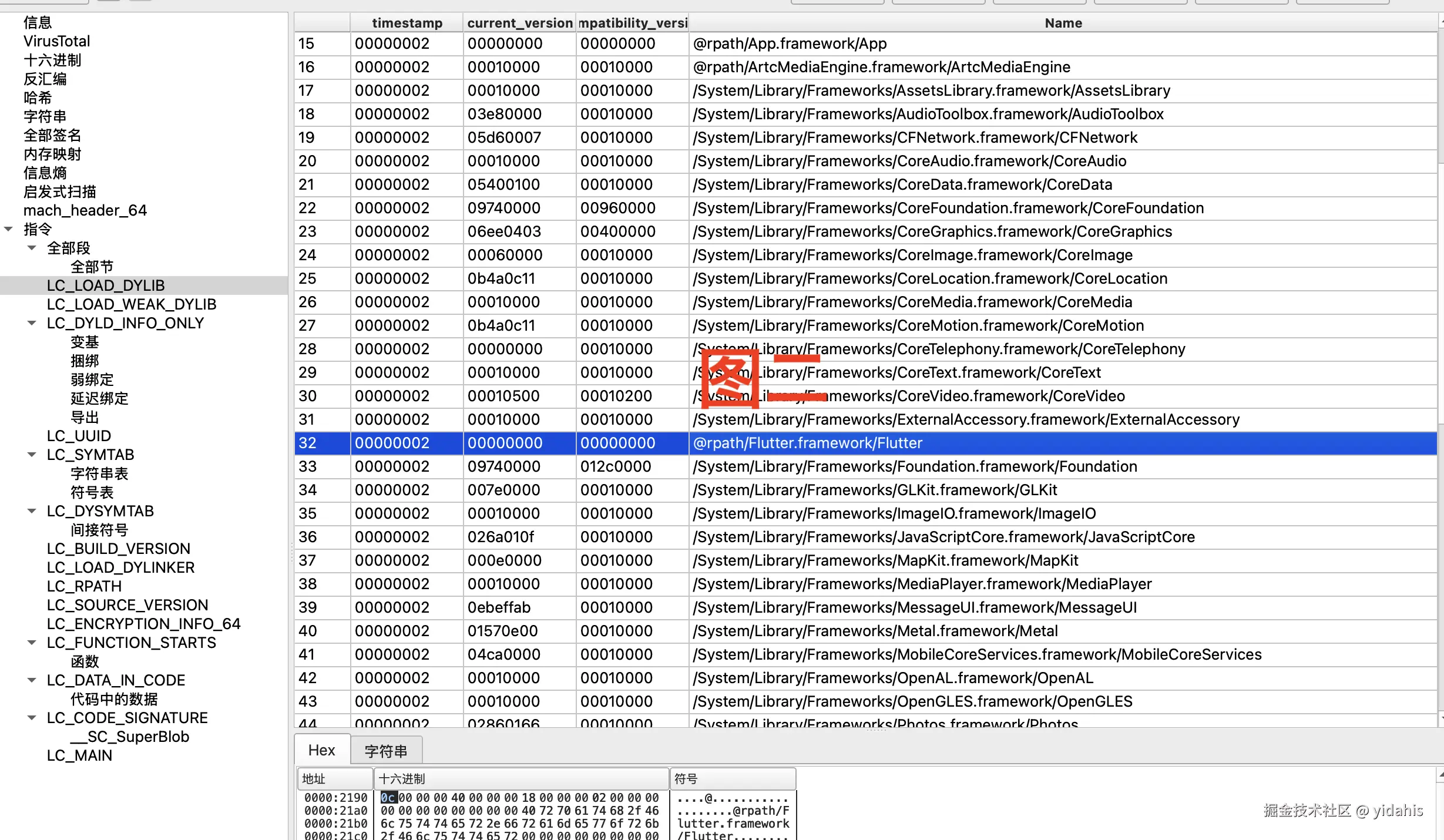 yidahis于2025-04-01 10:43发布的图片