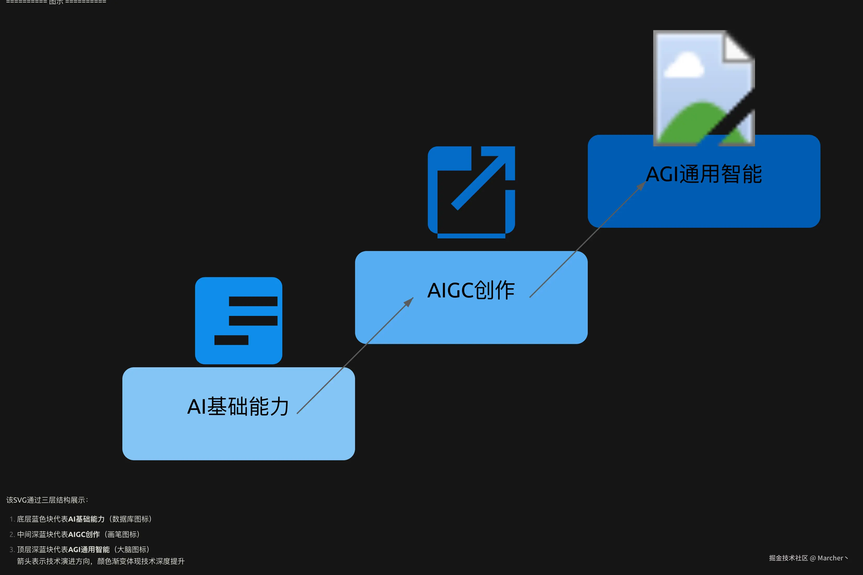 Marcher丶于2025-02-24 14:58发布的图片
