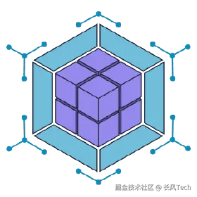 基于 MF 的微前端实践