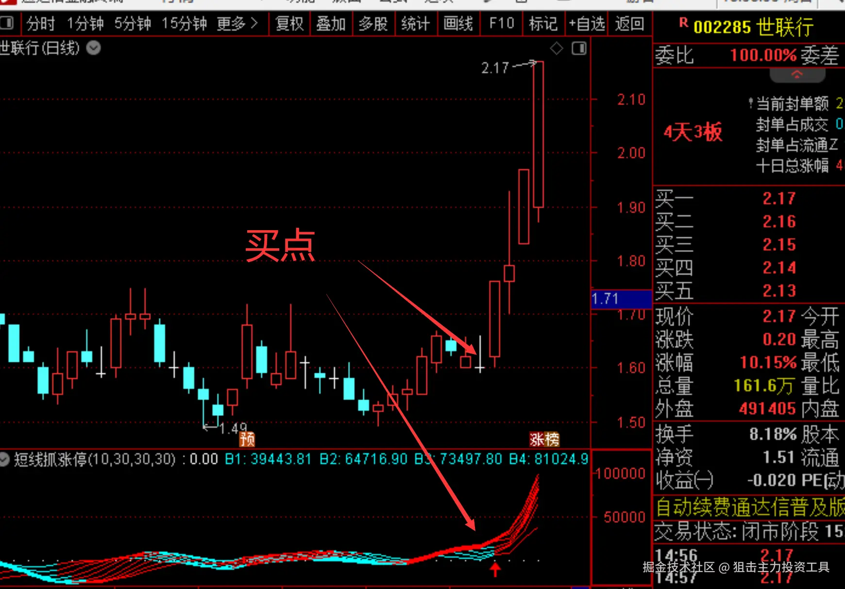 狙击主力投资工具于2025-09-04 14:08发布的图片