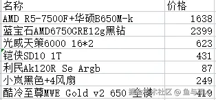 鱼与雨xx于2024-08-01 06:37发布的图片