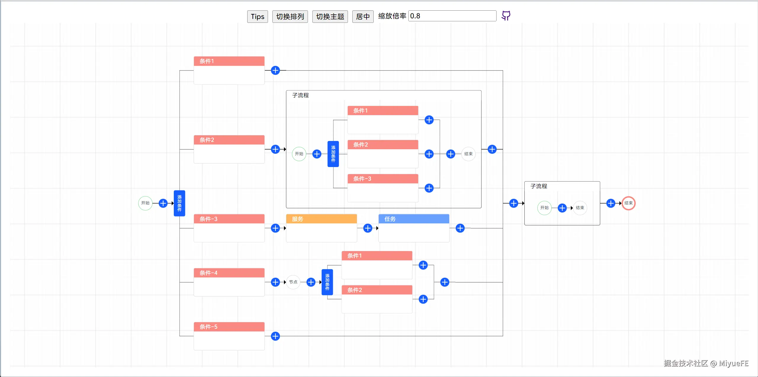 MiyueFE于2024-07-23 15:23发布的图片