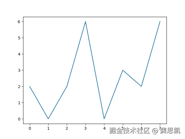 龚思凯于2026-03-26 10:31发布的图片