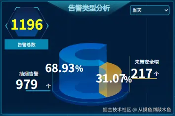 从摸鱼到敲木鱼于2025-08-13 10:45发布的图片