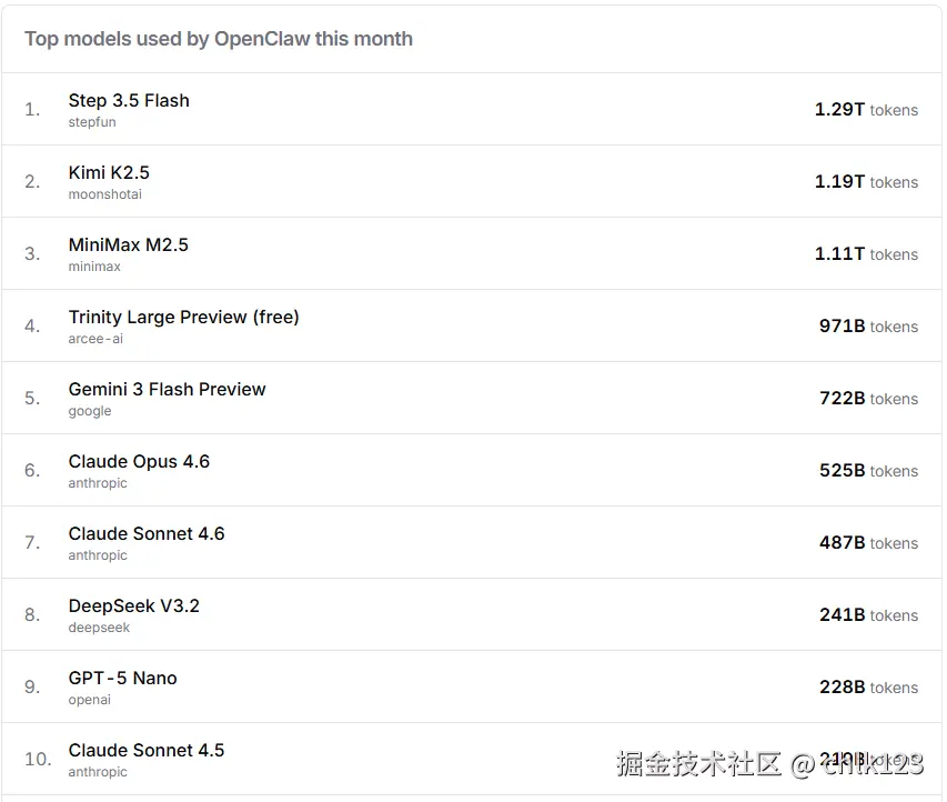 chlk123于2026-03-11 12:19发布的图片