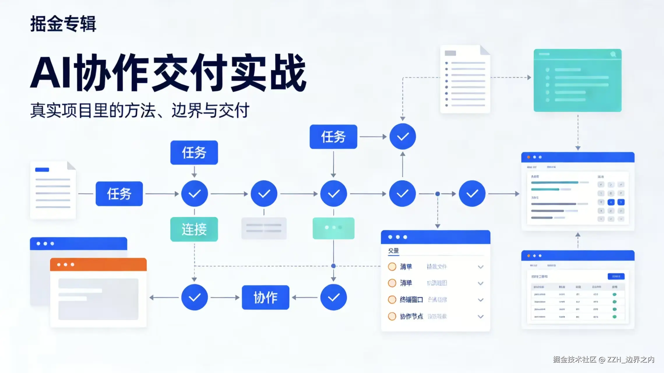 AI 协作交付实战