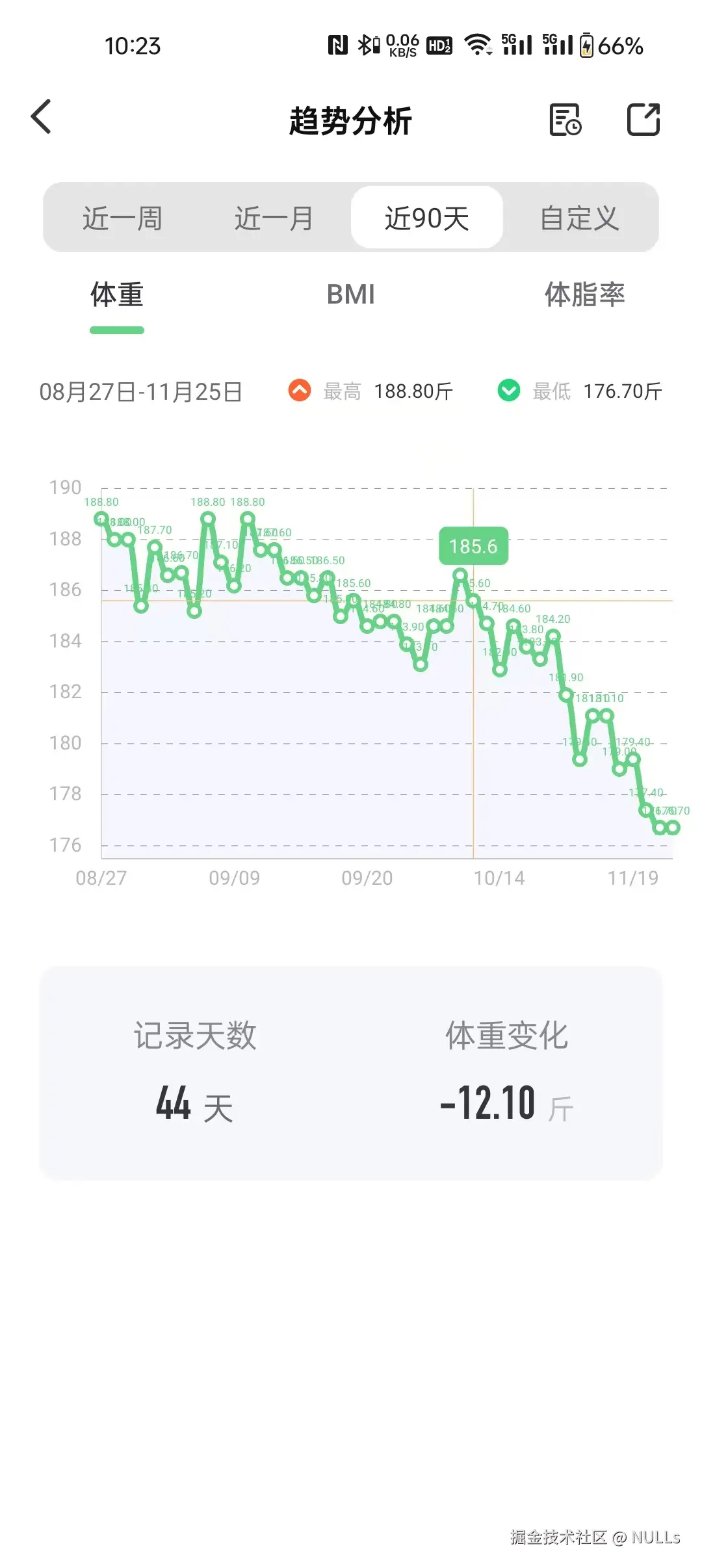 NULLs于2024-11-25 11:11发布的图片