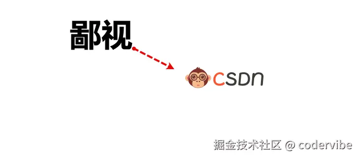 CSDN 文章复建