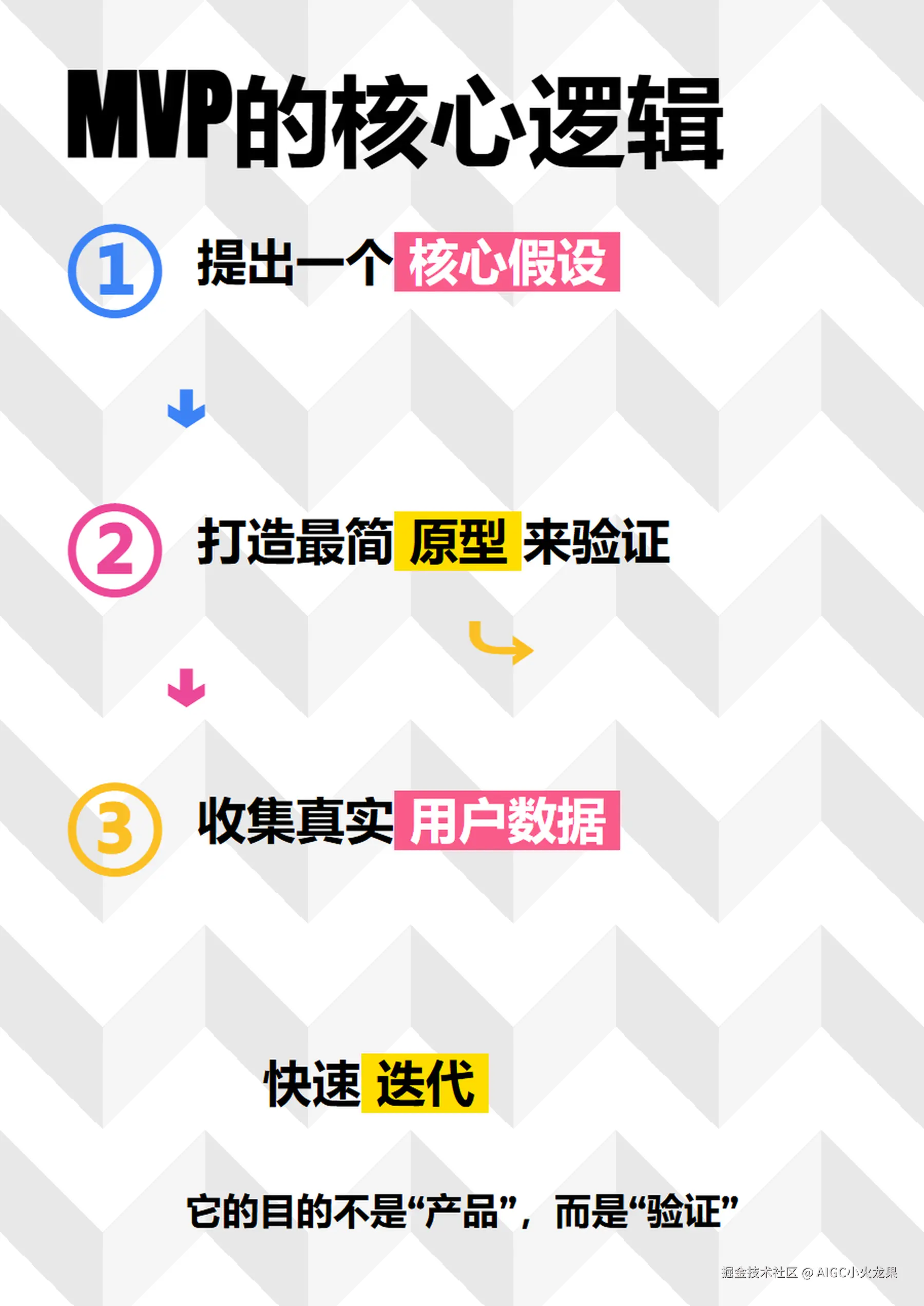 AIGC小火龙果于2025-07-04 18:18发布的图片