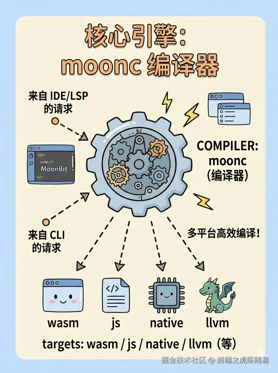 前端之虎陈随易于2026-01-18 14:41发布的图片