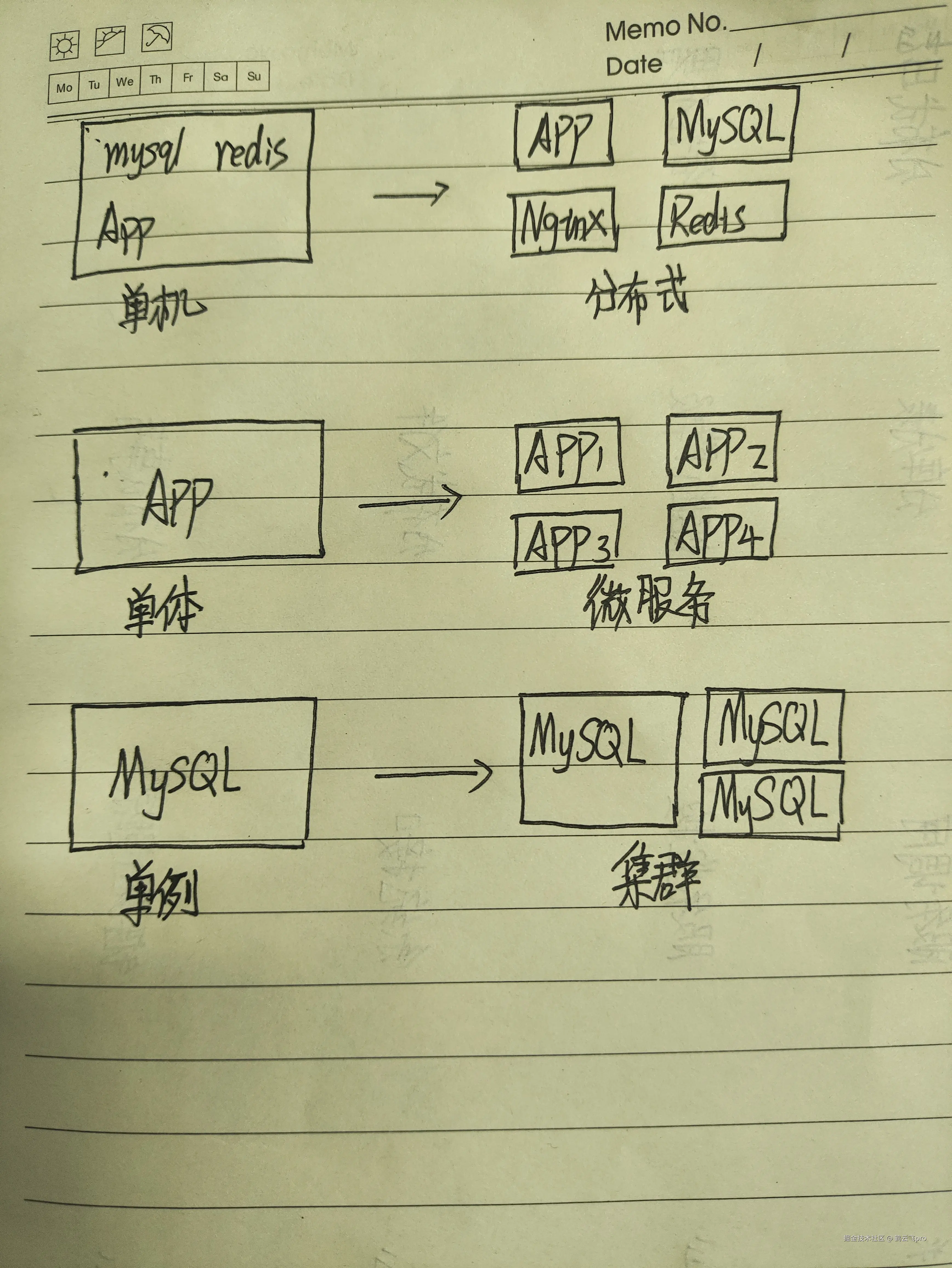 鹤云飞pro于2025-01-23 11:23发布的图片