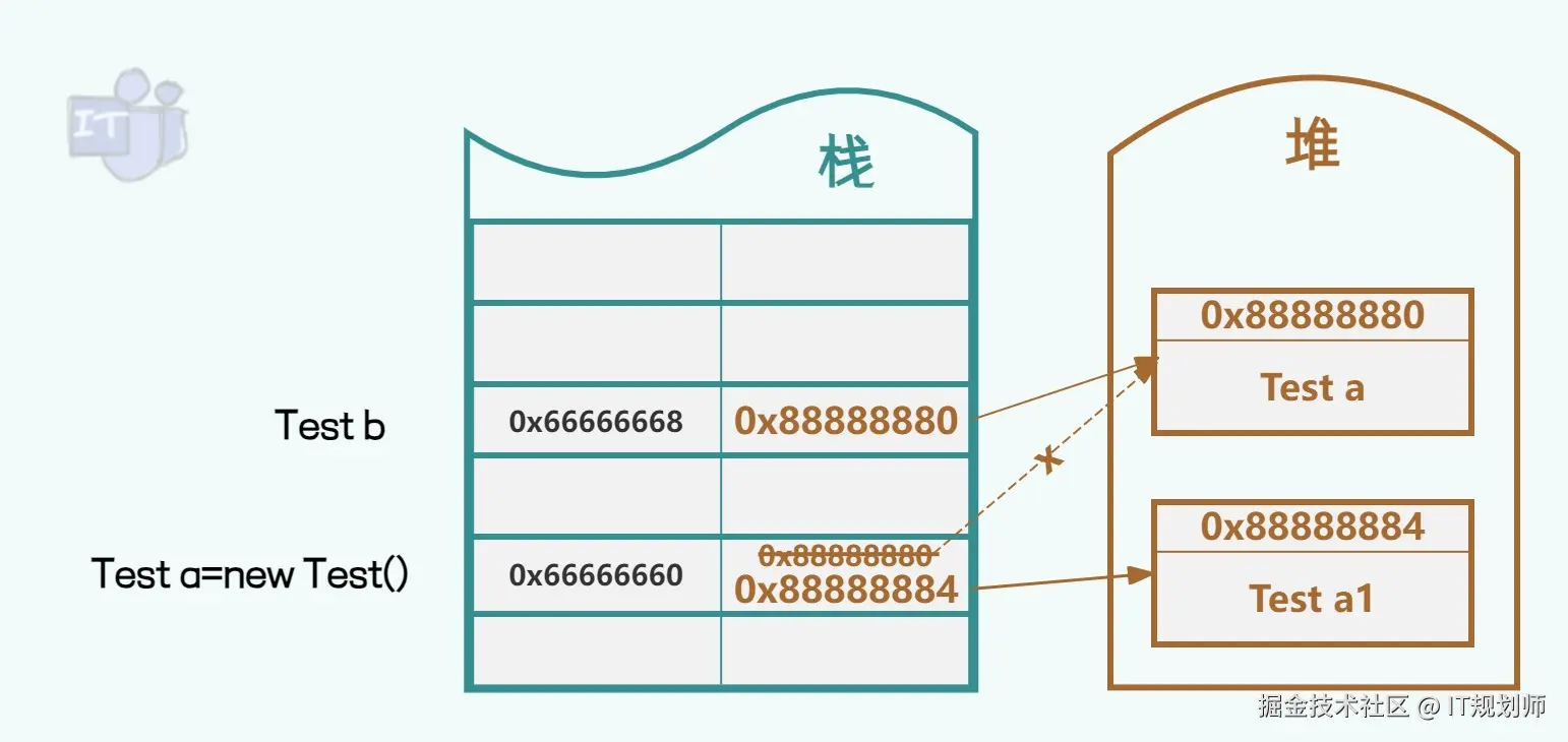 IT规划师于2024-09-19 01:52发布的图片