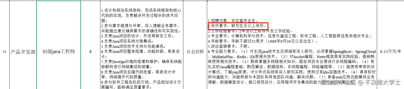 不及格大学士于2024-10-12 11:11发布的图片