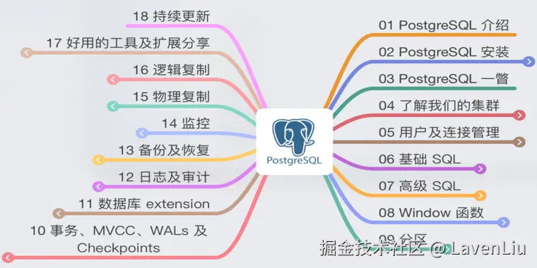PostgreSQL 小课
