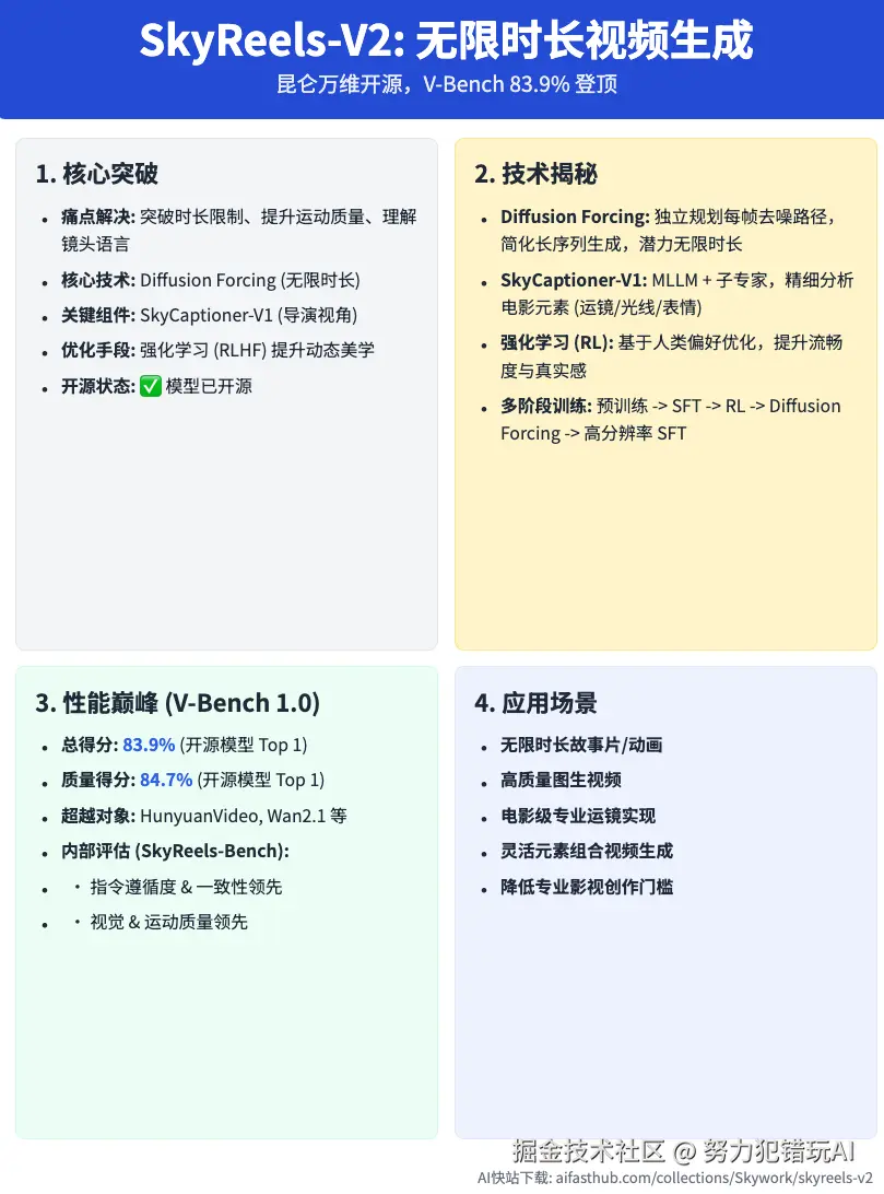 努力犯错玩AI于2025-04-24 22:42发布的图片