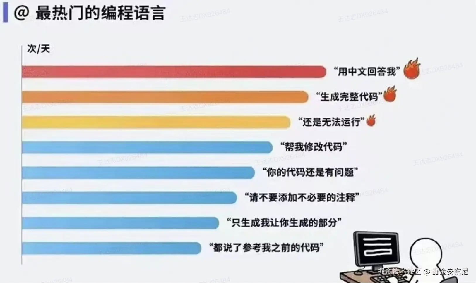 掘金安东尼于2025-10-25 14:45发布的图片