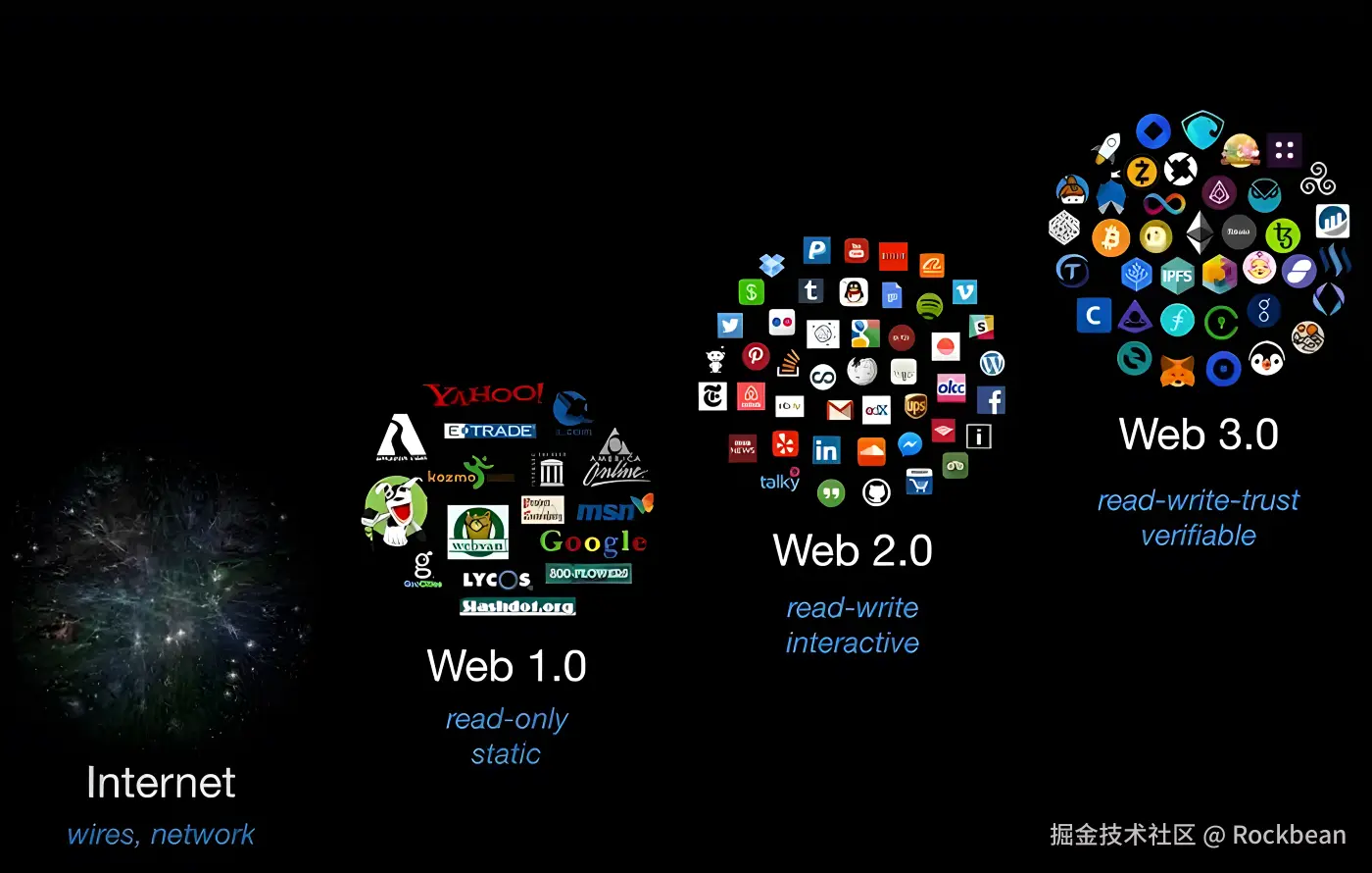 闯入未来——你的Web3探索指南