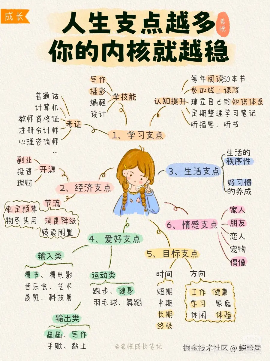 螃蟹居于2025-11-11 07:42发布的图片