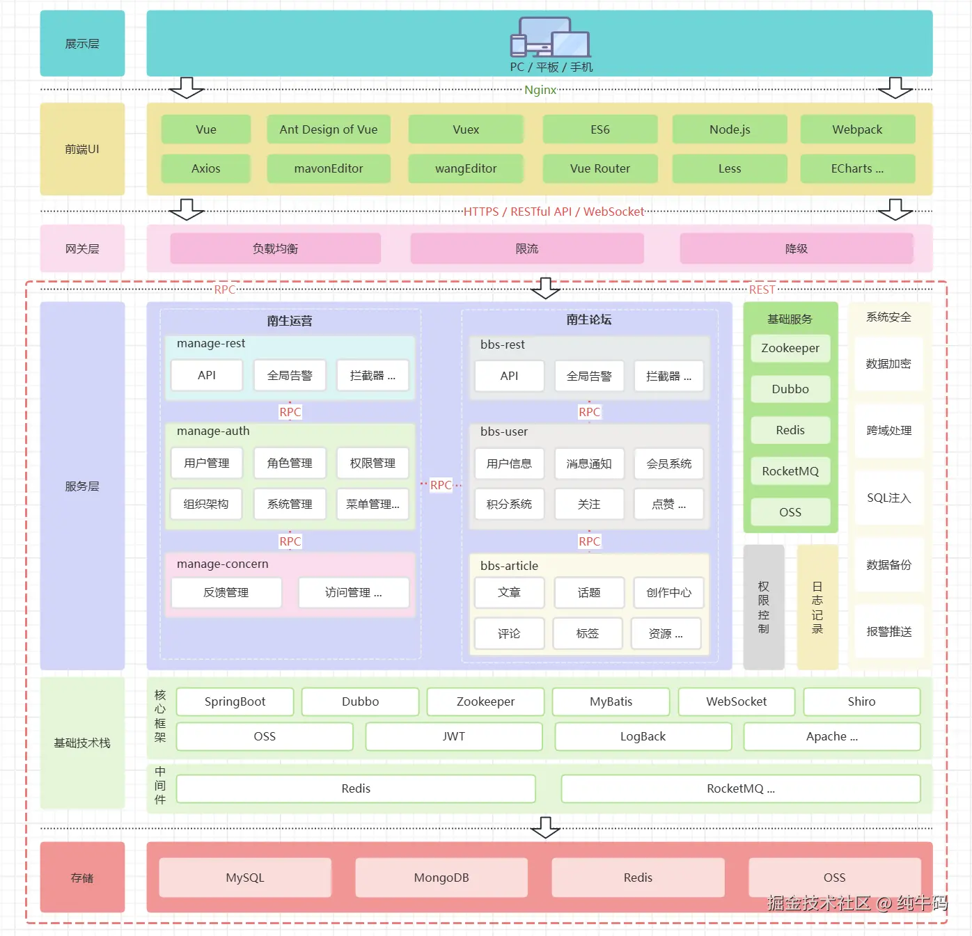 纯牛码于2025-08-18 09:35发布的图片