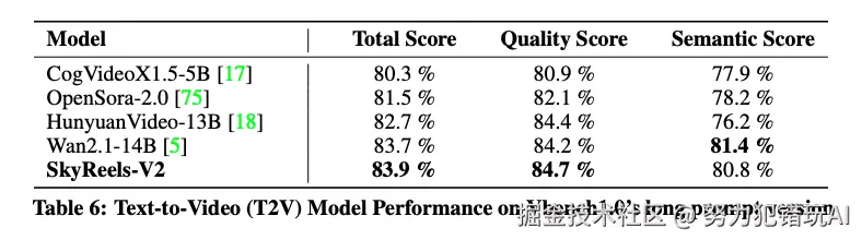 努力犯错玩AI于2025-04-24 22:42发布的图片