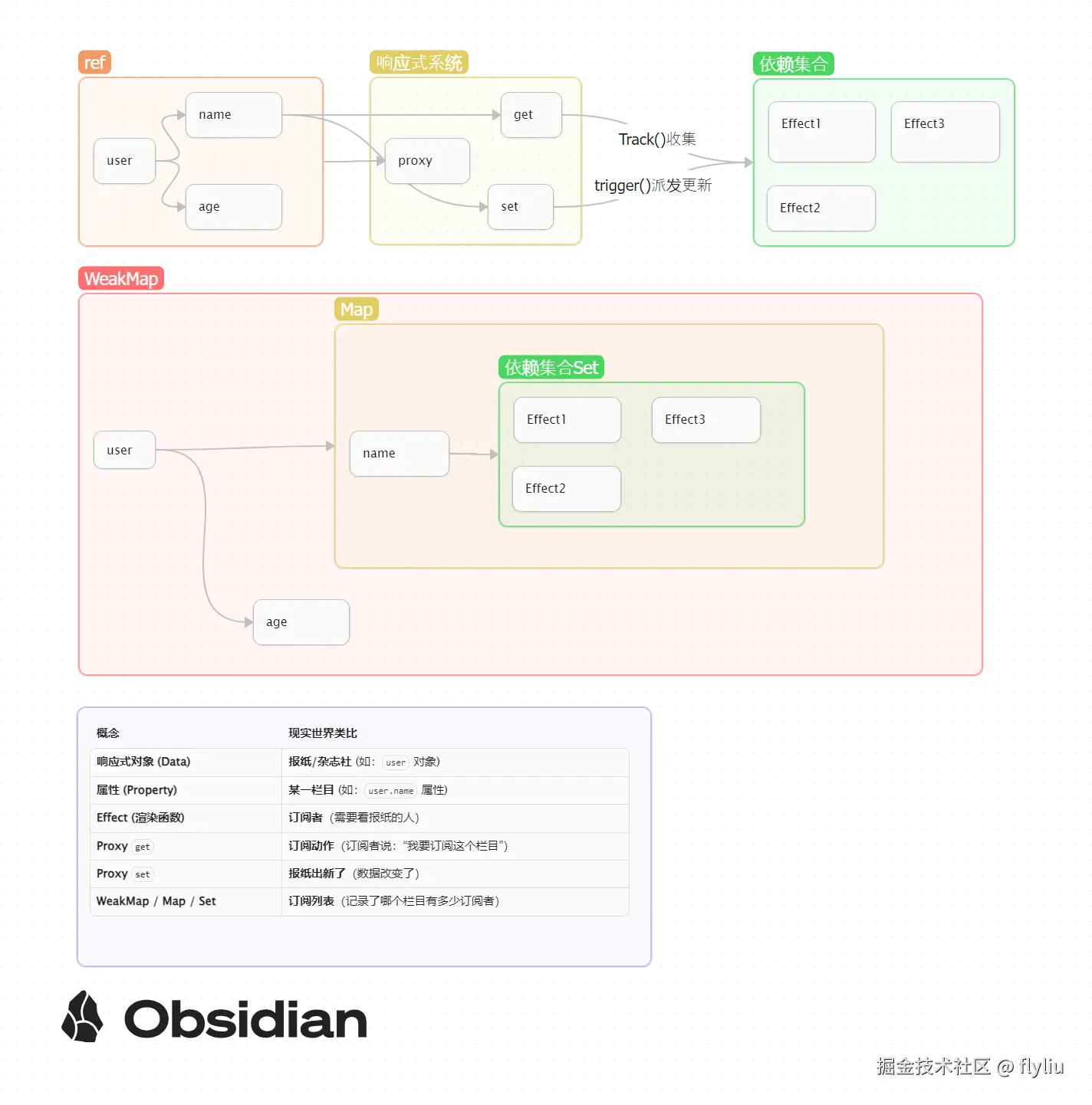 flyliu于2025-12-04 17:17发布的图片