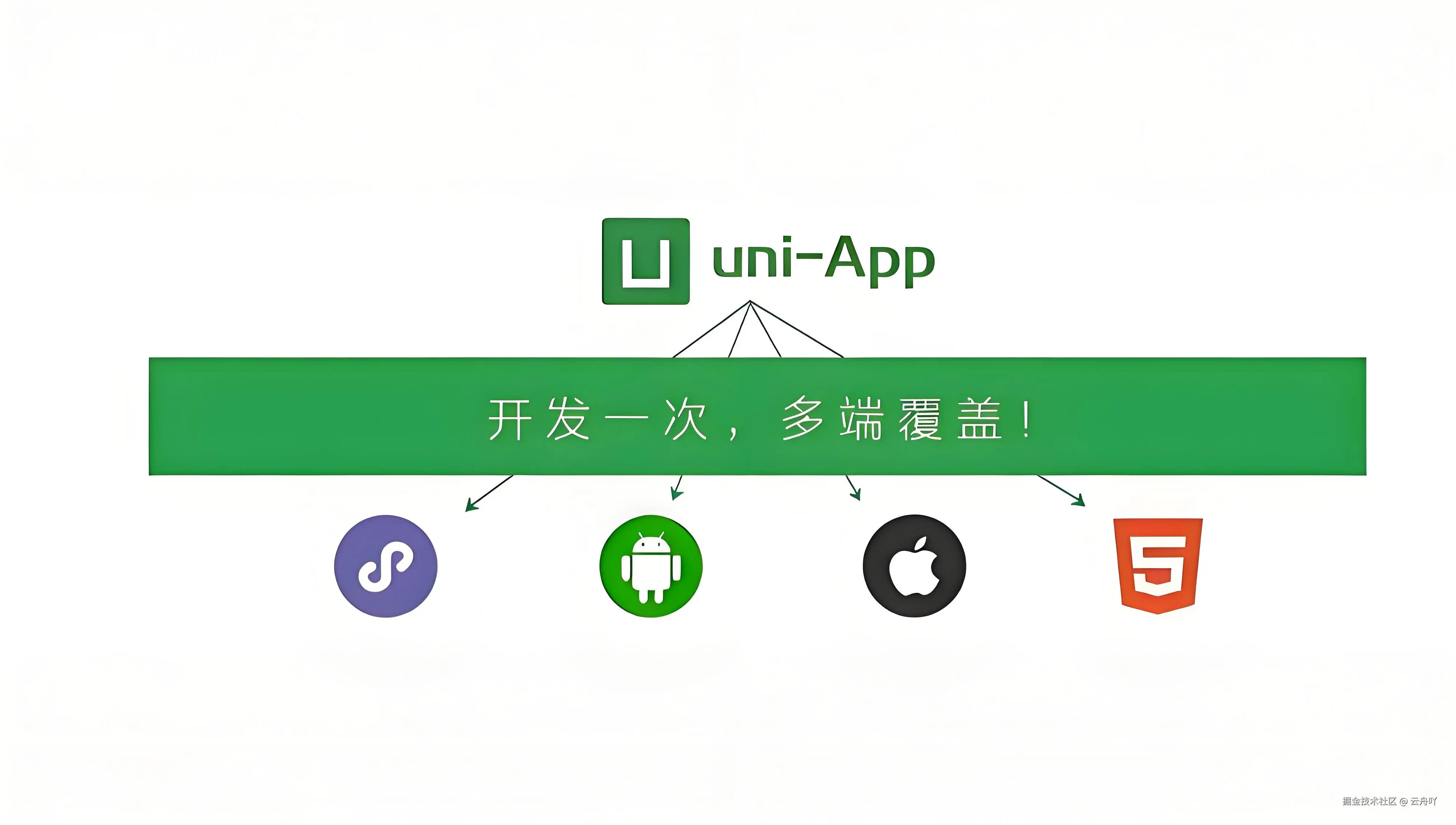 UniApp