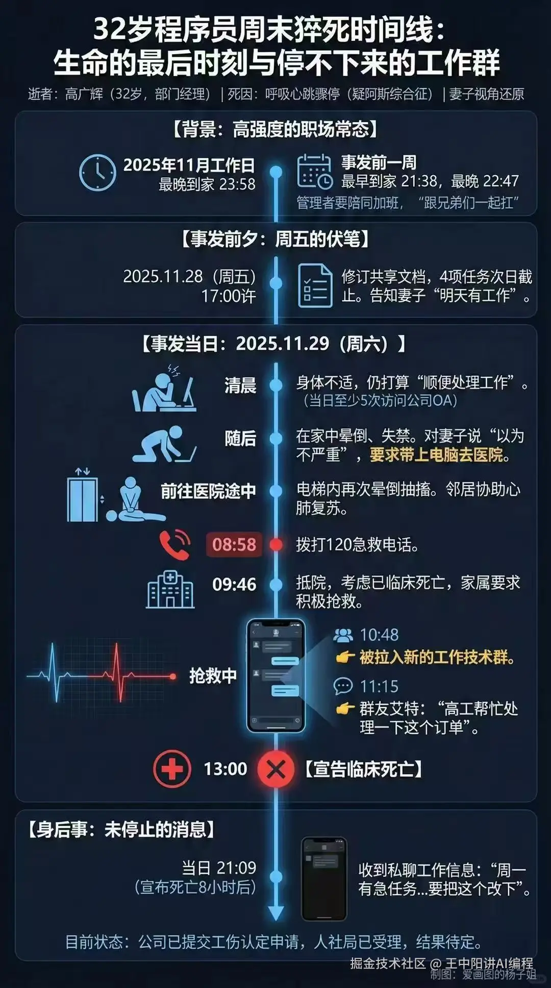 王中阳讲AI编程于2026-01-22 20:13发布的图片