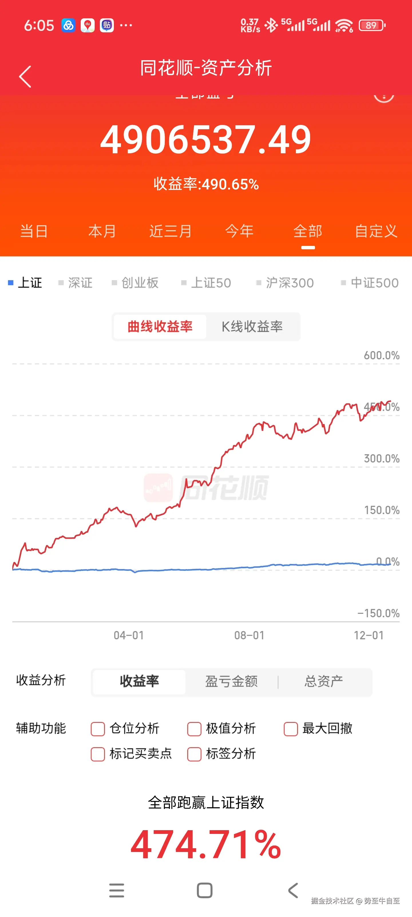势至牛自至于2025-12-22 20:38发布的图片