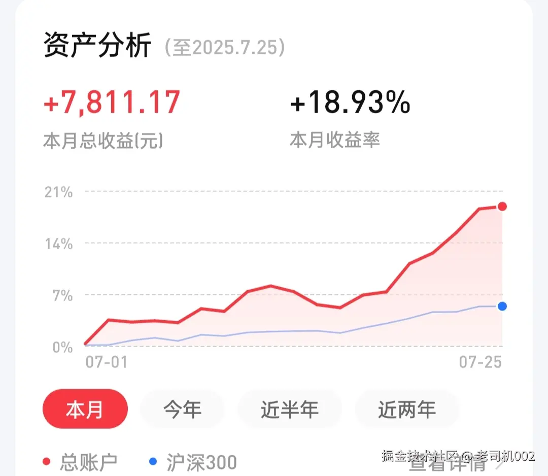 老司机002于2025-07-25 09:56发布的图片