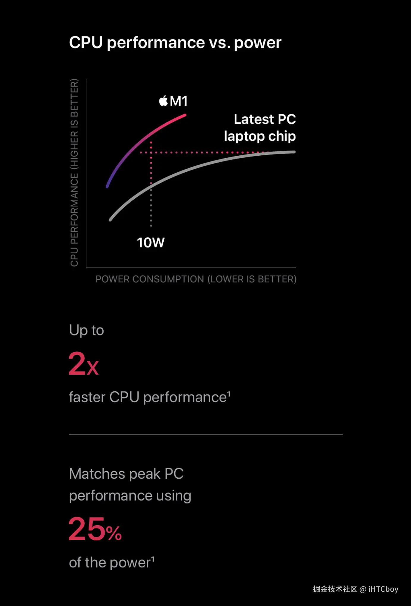 iHTCboy于2025-01-11 22:25发布的图片