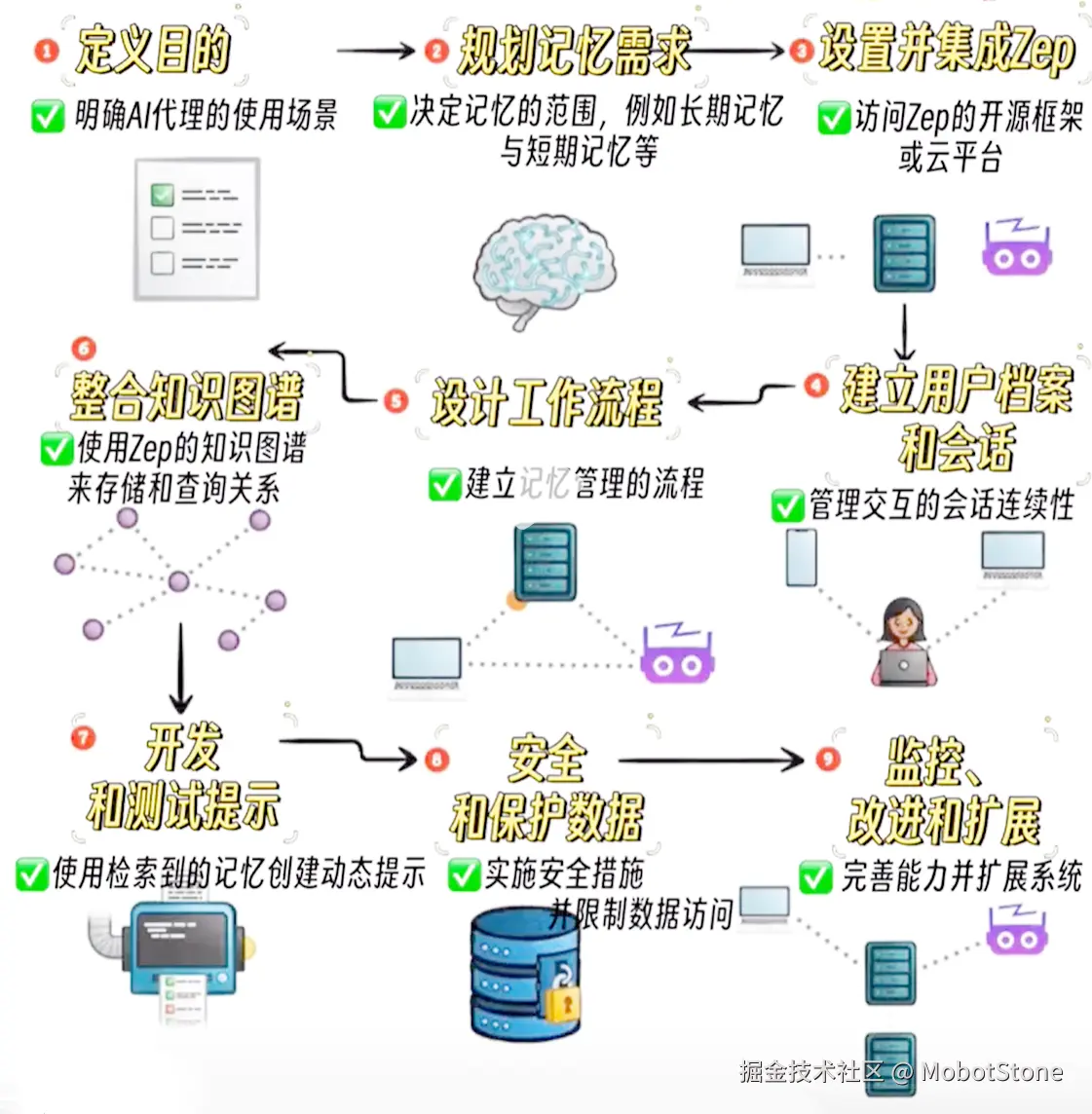 MobotStone于2025-01-19 14:06发布的图片