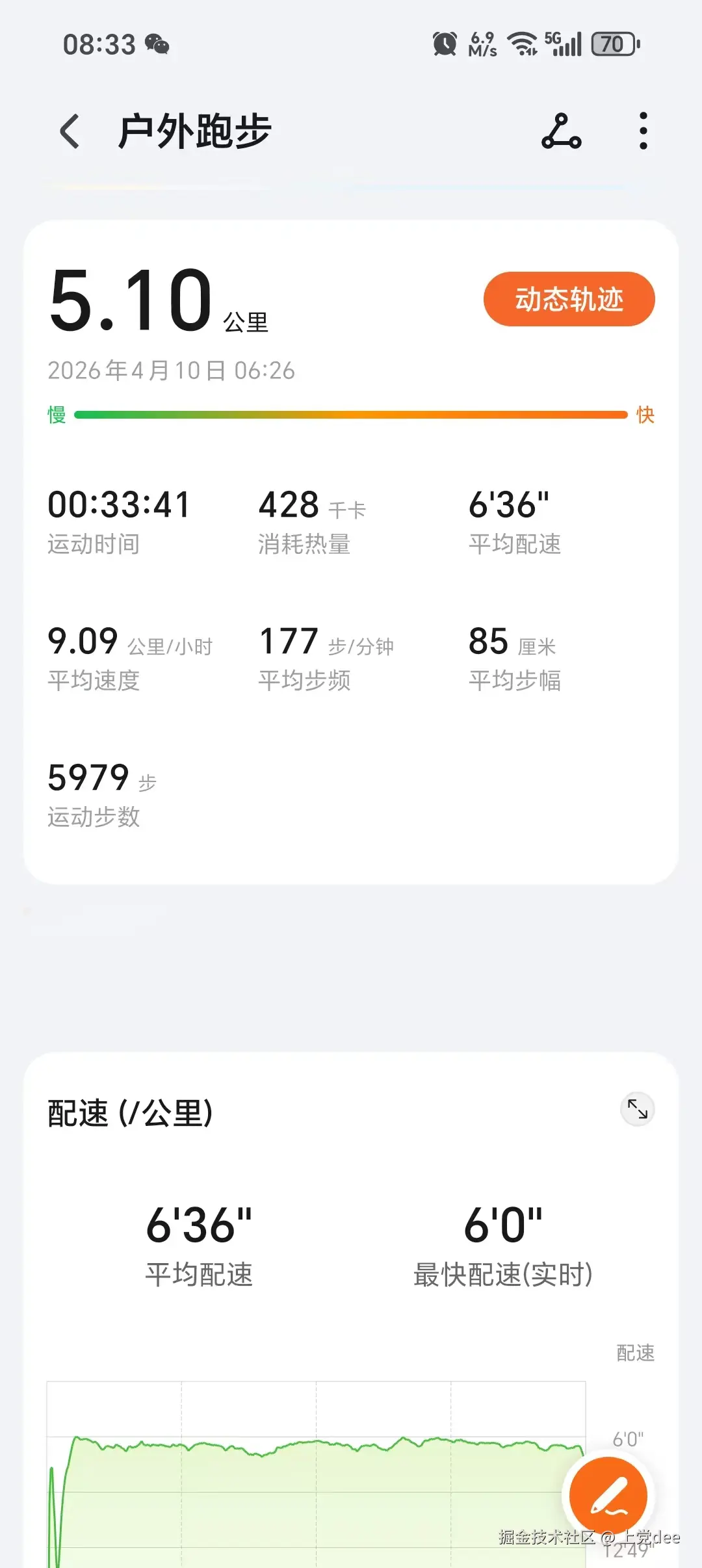 上党dee于2026-04-10 08:34发布的图片