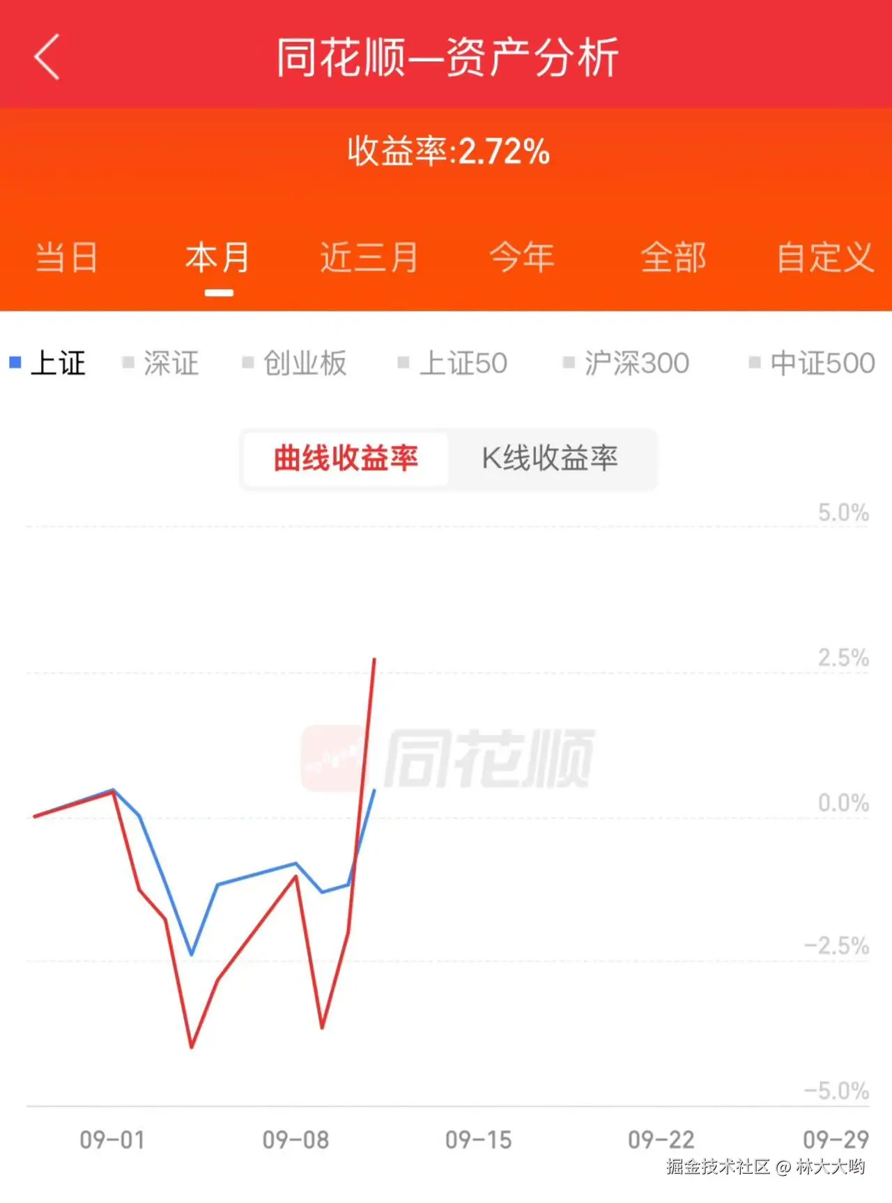 林大大哟于2025-09-11 15:08发布的图片