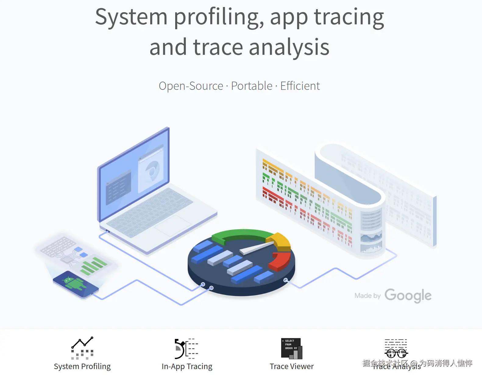 Perfetto 解析：Android 性能调优之道