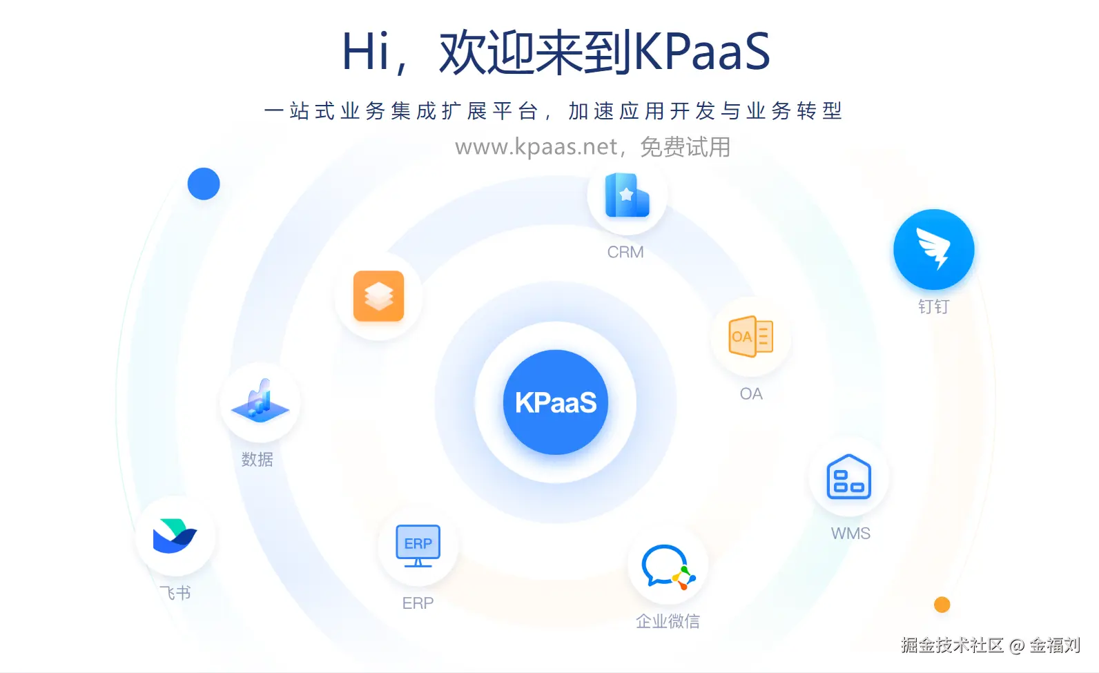 KPaaS业务集成扩展平台