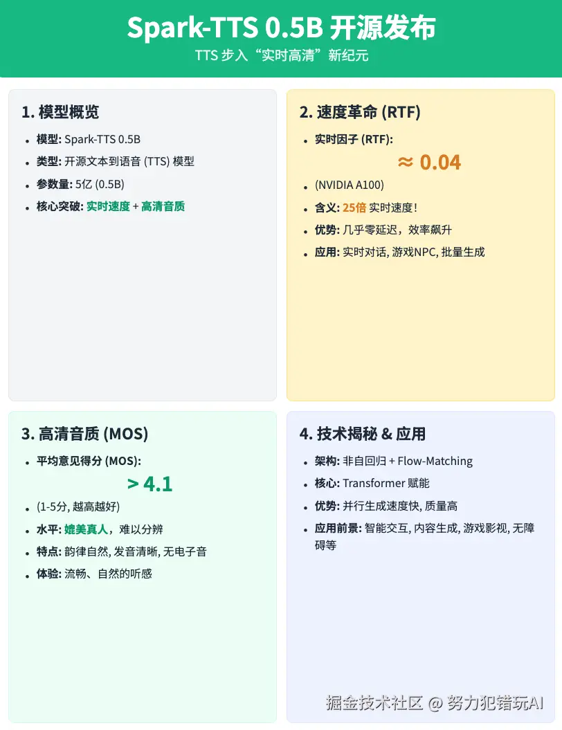 努力犯错玩AI于2025-04-18 12:19发布的图片