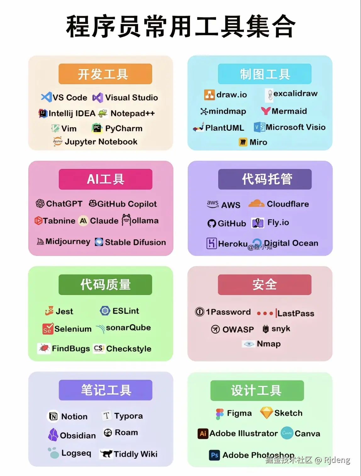 Rjdeng于2024-07-25 05:05发布的图片