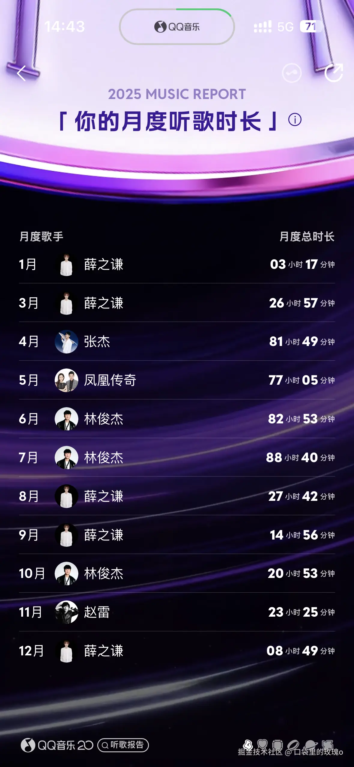 口袋里的玫瑰o于2025-12-29 14:45发布的图片